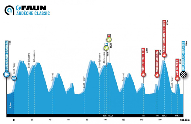 Faun Ardeche Classic profile